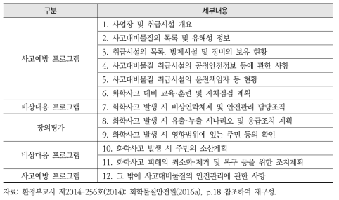 위해관리계획 작성 항목