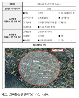 사업장 주변지역 영향평가 작성예시