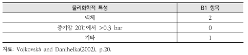 토양환경(TS)에 대한 물질의 물리화학적 특성의 범위 및 점수