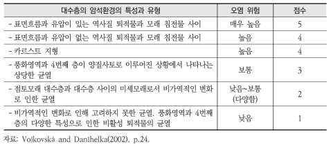 지질학적 환경 평가기준