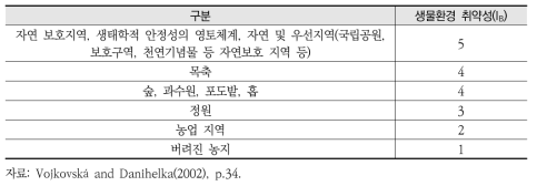 생물환경에 대한 취약성 평가점수