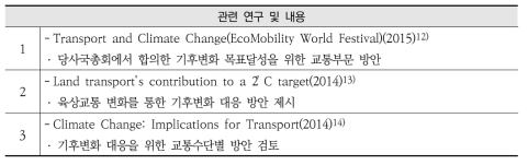 UNFCCC 교통환경정책 관련 연구