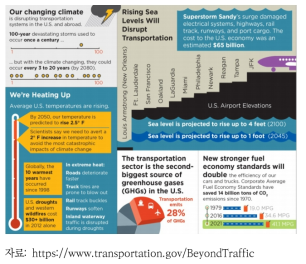 Beyond Traffic 2045 중 기후변화 대응 전략