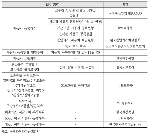 도로이동오염원 부문 유관기관 입수 자료