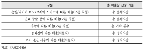 MOVES 배출 유형