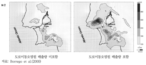 대기질 분석 결과 비교