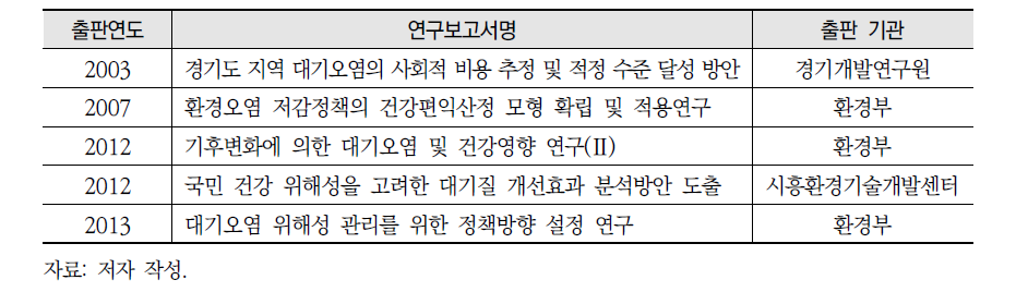 국내 건강 위해성 평가 연구보고서 불확실성 평가 대상