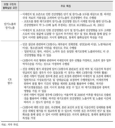 국내 건강 위해성 평가 연구의 모형구조의 불확실성 평가 결과