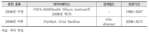 문헌 검색 데이터베이스