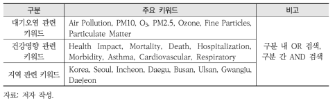 문헌검색 키워드