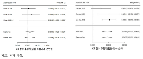 O3 단기노출로 인한 기타 건강영향 메타분석 결과