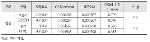 O3 단기노출로 인한 기타 건강영향의 메타분석 결과