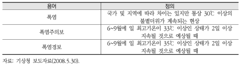 폭염의 정의 및 기상청 특보의 기준