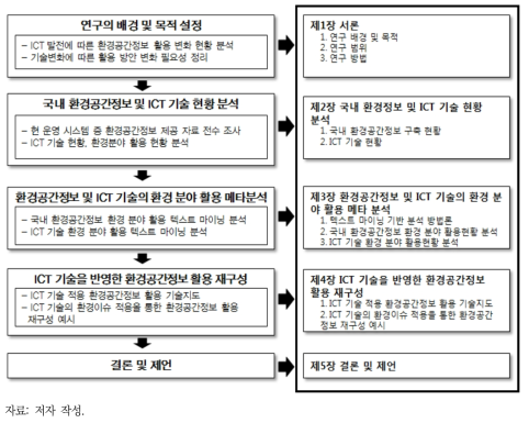 연구 방법 및 범위