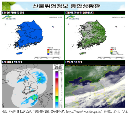 빅데이터 기술을 활용한 산불위험예보 및 확산 서비스