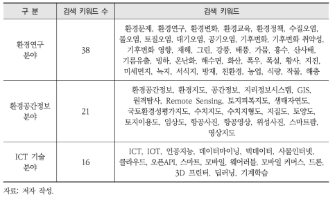 데이터 수집을 위한 검색 키워드