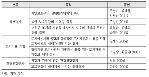 환경관리·보호 관련 북한 연구 목록