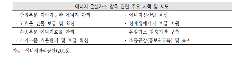 대한민국 에너지 편람 분류체계
