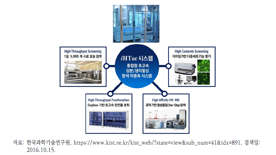 iHTac의 개념도 및 시스템 이미지