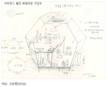 사이언스 월든 파빌리온 구상도