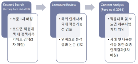 3차 연계과정 및 방법