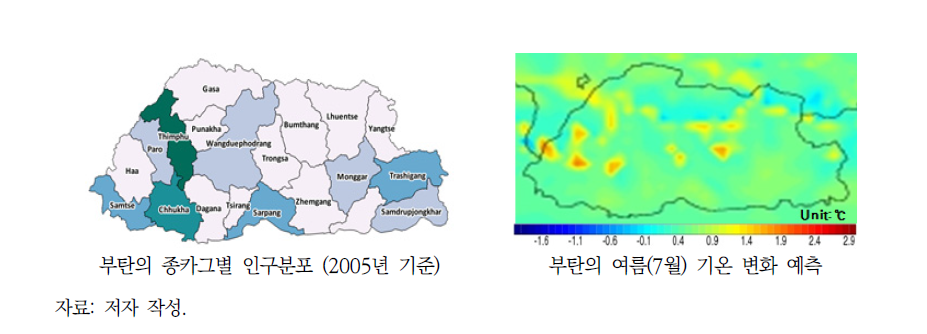 부탄의 인구 분포와 여름 기온 변화 전망 비교