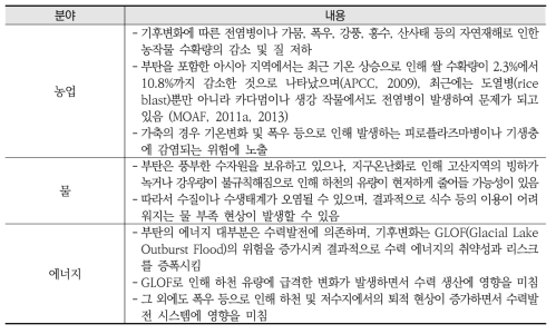 부탄 기후변화와 관련하여 고려되어야 할 주요 분야