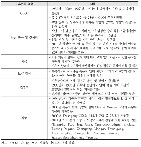 부탄의 기후변화로 인해 발생한 재난 유형