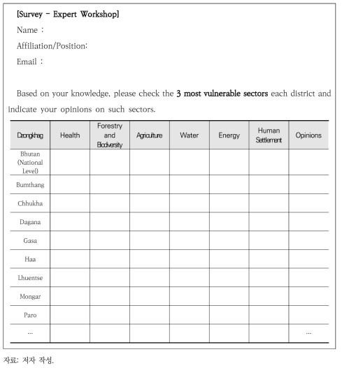 부탄의 종카그(Dzongkhag)별 취약성 평가를 위한 설문지