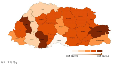 부탄의 농업 분야에 대한 정성적 취약성 평가 결과