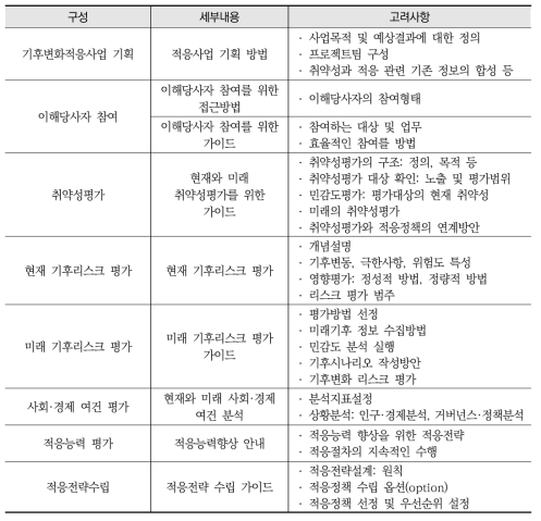 유엔개발계획(UNDP)의 기후변화에 따른 적응 정책 프레임워크 구성