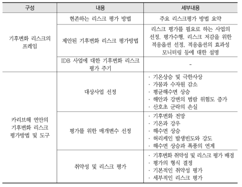 미주개발은행(IDB)의 리스크 평가 가이드라인 구성