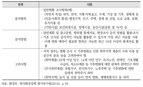 지역의 일반 현황 분석 개요 사례