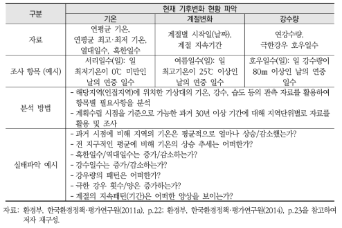 기후변화 현황 분석을 위한 자료 (예시)