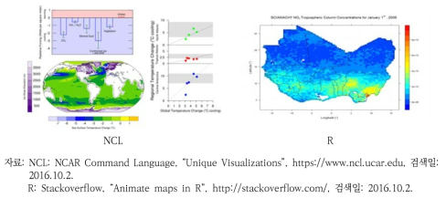 NCL과 R 프로그램을 활용한 지도화 사례