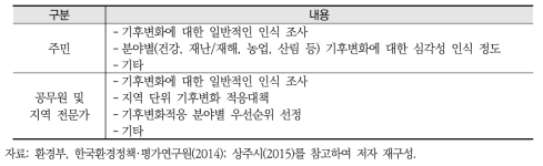 기후변화적응에 대한 니즈(needs) 파악을 위한 자료 (예시)