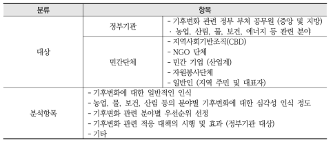 기후변화적응 니즈 파악을 위한 대상 및 항목