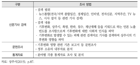 상주시 기후변화 영향 평가 방법 (예시)