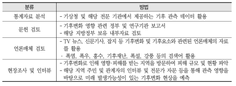 기후변화 영향 평가 방법