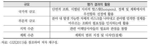 규모에 따른 취약성 평가의 결과 활용