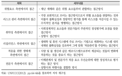 기후변화 취약성 평가의 접근 방법