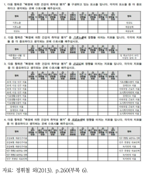 가중치 선정을 위한 설문 예시 (건강 분야)