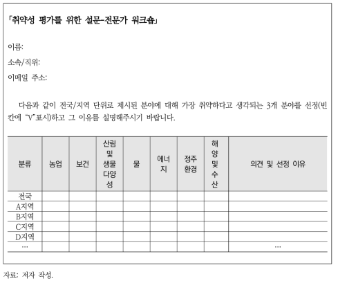 정성적 취약성 평가를 위한 설문지 구성