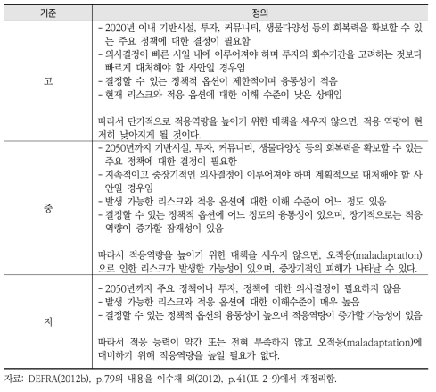 시급성(Urgency)의 기준