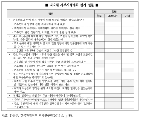 지자체 세부시행계획 평가 설문지 예시