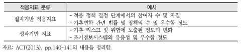 평가 및 모니터링 단계에서의 적응지표 예시