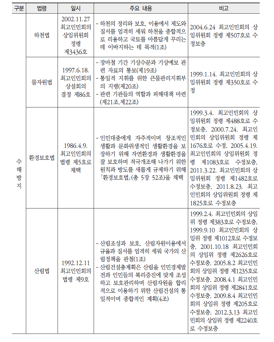 북한의 자연재난 법체계 및 주요 내용