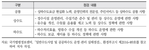 일반수도사업 및 공공하수도 운영·관리 실태점검 내용