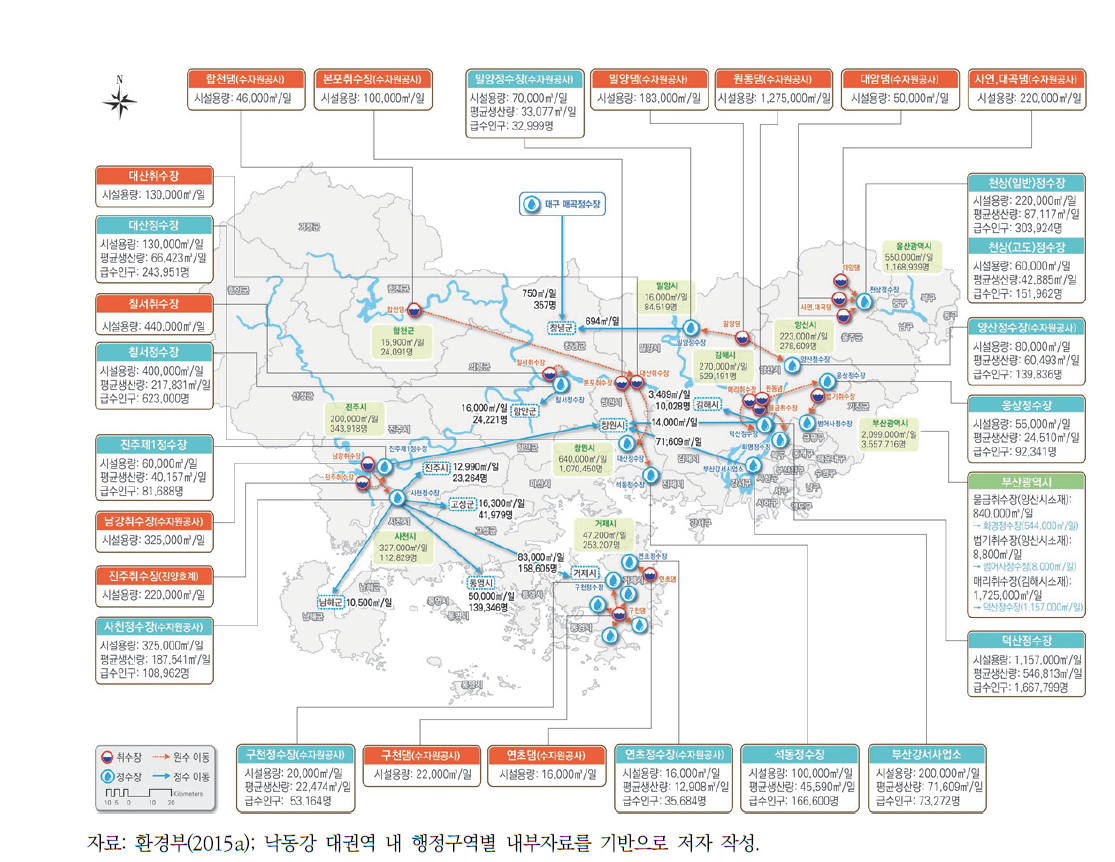 낙동강 대권역 외부 원정수 이동 현황(경상남도)