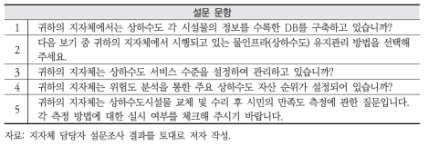 낙동강 대권역 경제부문 자산관리 설문조사 문항